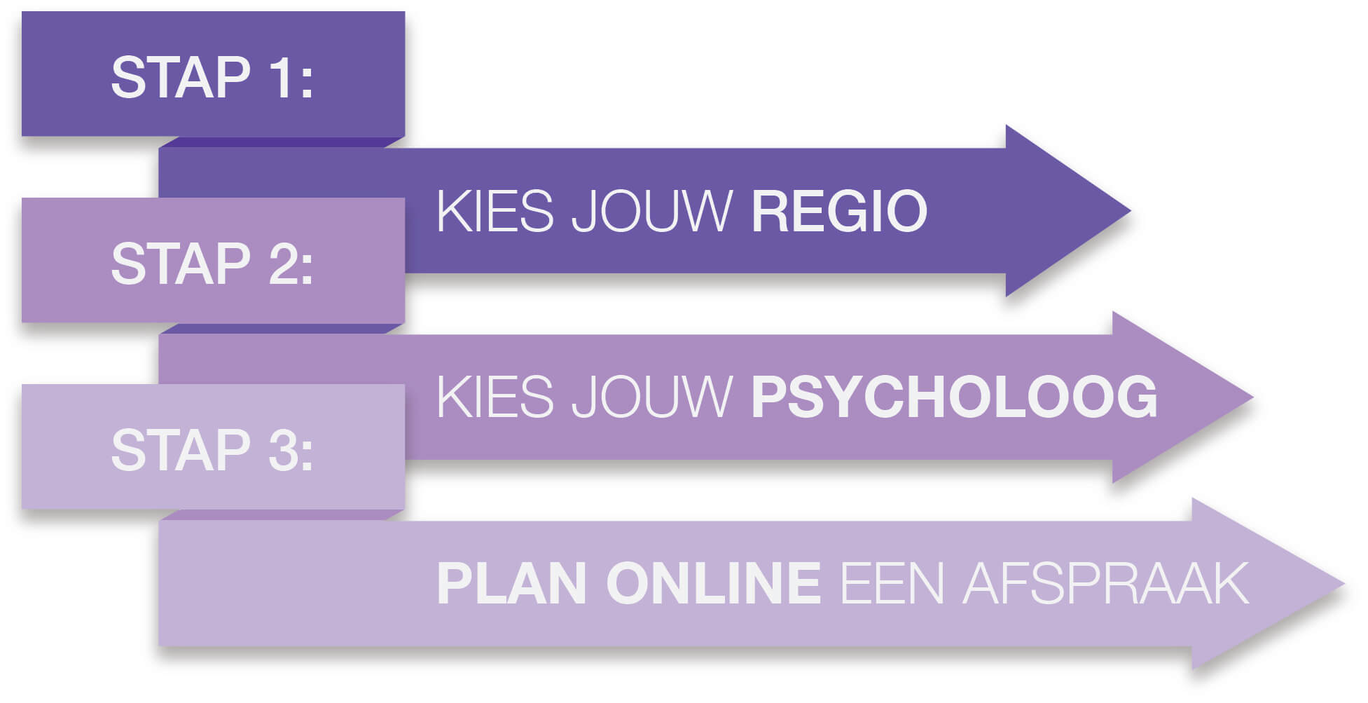 Psycholoog stappenplan